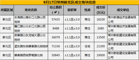 最高溢价近六成 高地资源斥资8.7亿元拿下中电电机控制权