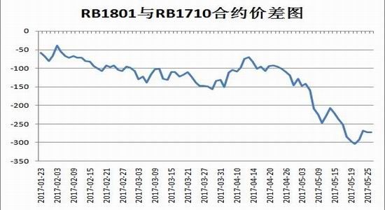 （2024年7月26日）今日螺纹钢期货价格行情查询