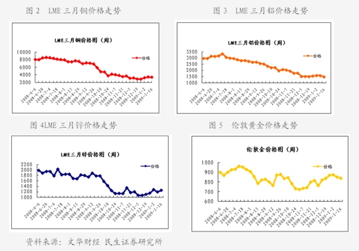 （2024年7月26日）今日螺纹钢期货价格行情查询