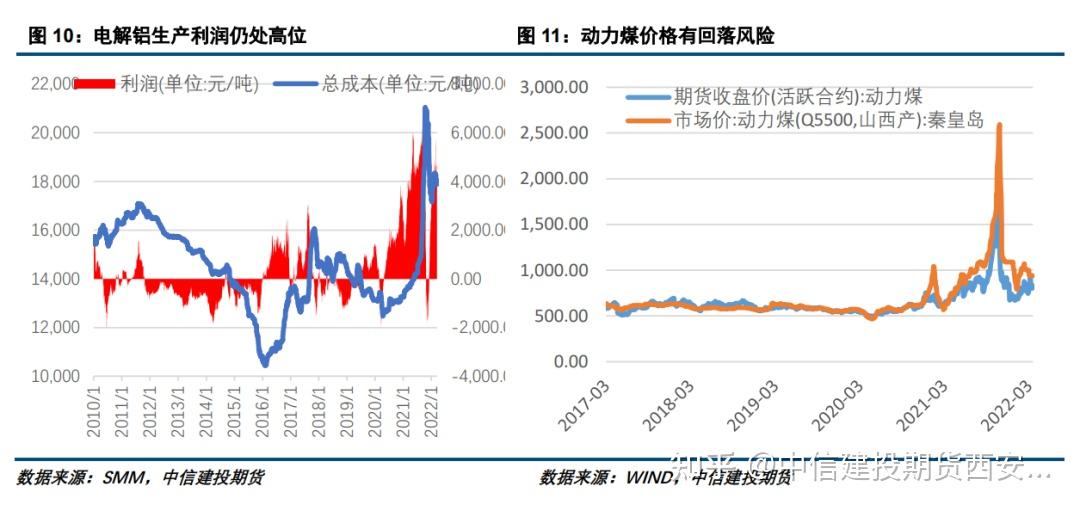 （2024年7月26日）今日沪铝期货和伦铝最新价格查询