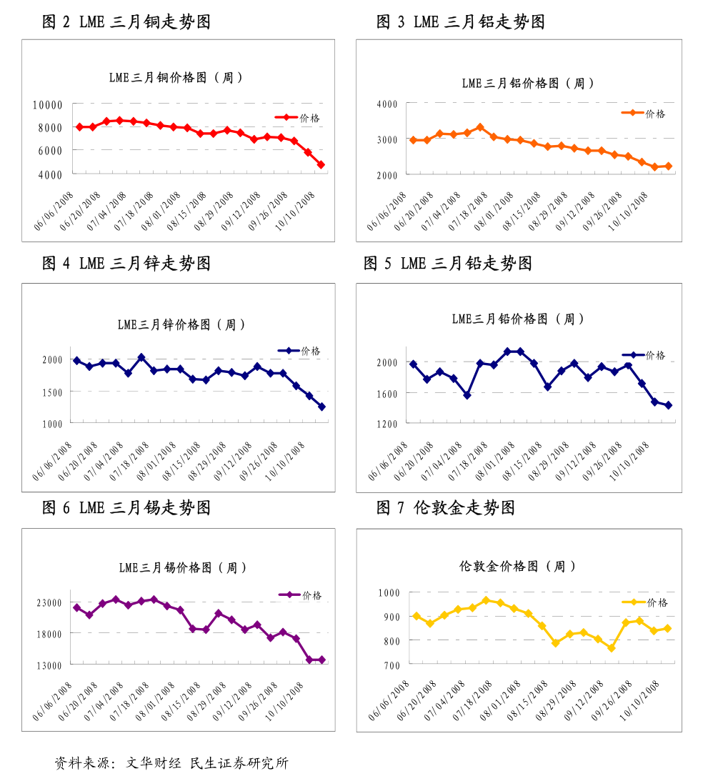 （2024年7月26日）今日沪铝期货和伦铝最新价格查询