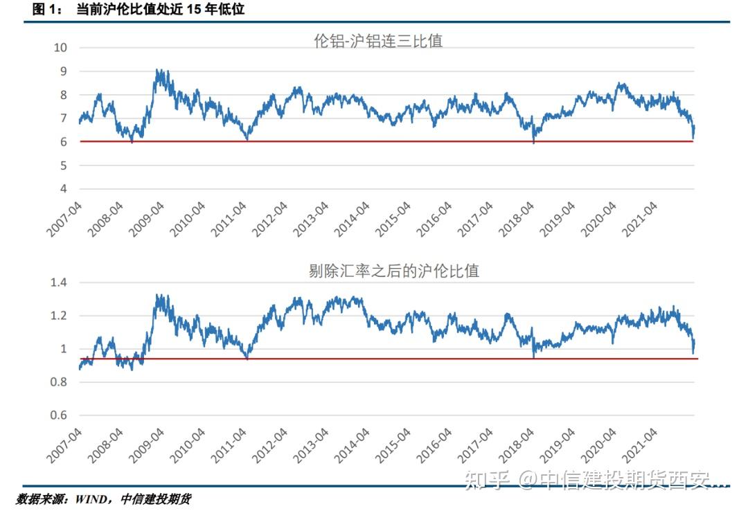 （2024年7月26日）今日沪铝期货和伦铝最新价格查询