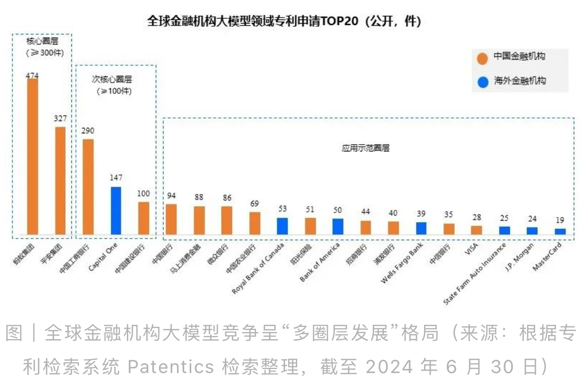 我国金融业深度参与大模型技术创新