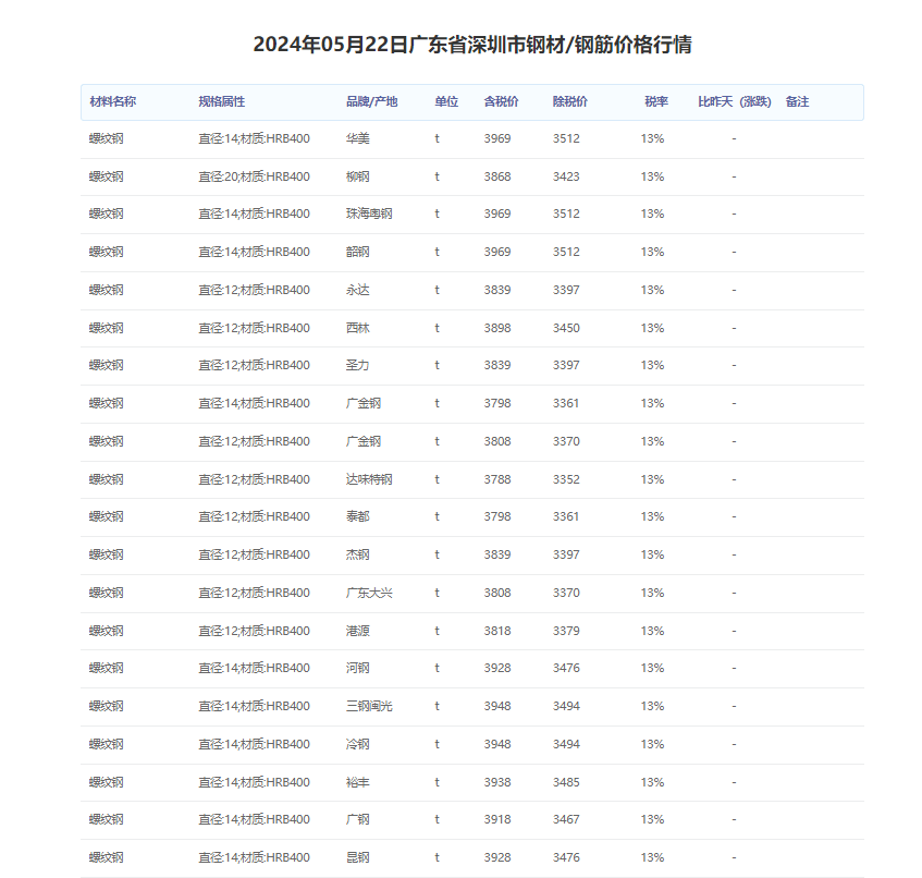 （2024年7月26日）今日甲醇期货最新价格行情查询