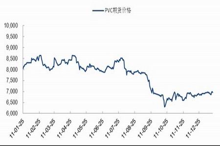 （2024年7月26日）今日PVC期货最新价格行情查询