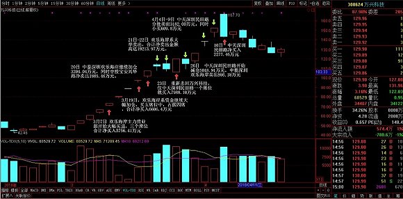 中天精装跌8.30%，2机构现身龙虎榜