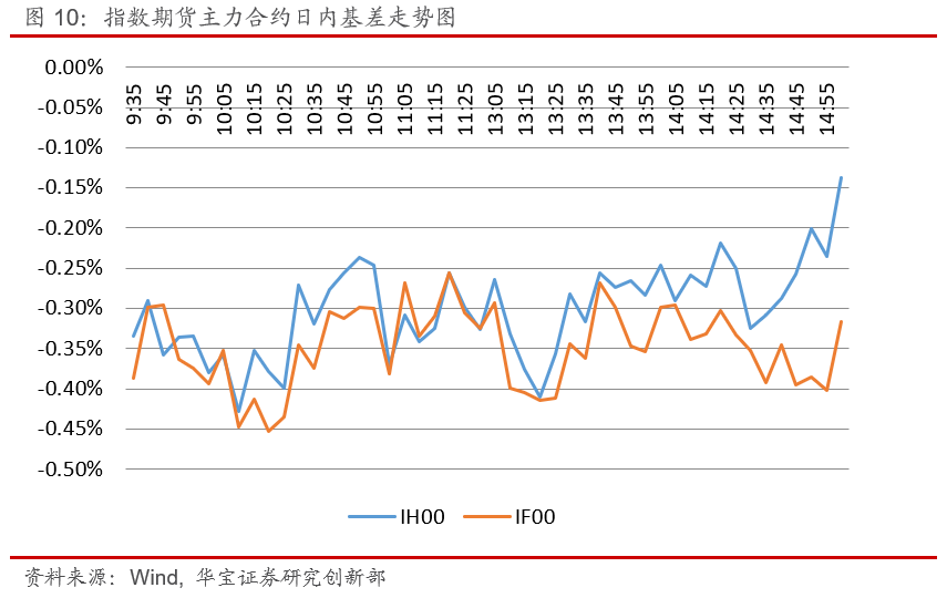 国债期货收盘 30年期主力合约涨0.32%