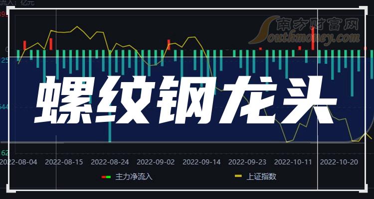 2024年7月26日漳州螺纹钢报价最新价格多少钱