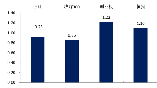 津荣天宇：股东闫学伟计划减持公司股份不超过约281万股