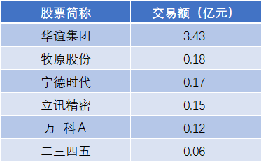 罗普斯金7月26日大宗交易成交299.43万元