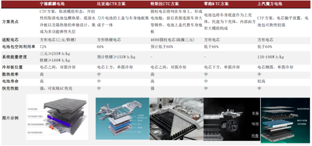 宁德时代获得实用新型专利授权：“检测电路、电池管理系统以及车辆”