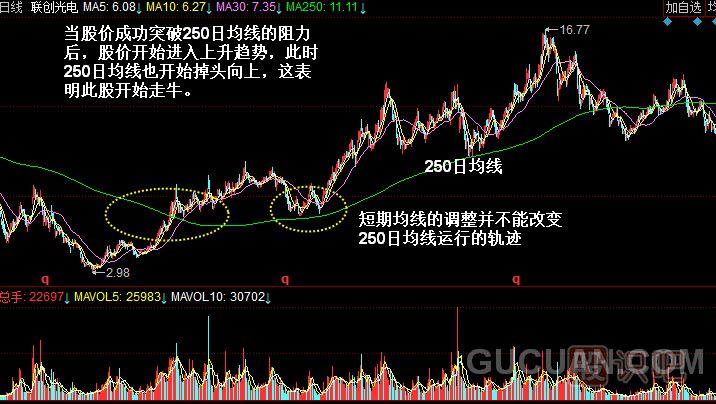 今日1498只个股突破五日均线