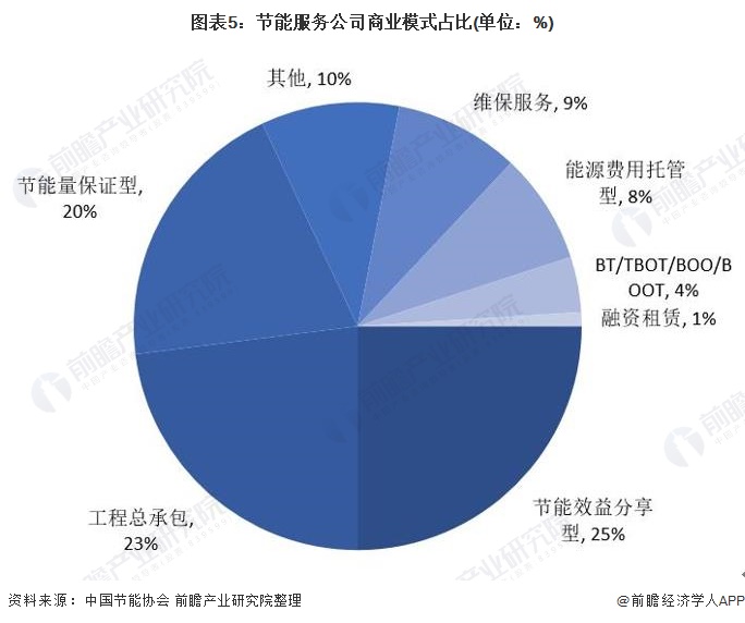 晨丰科技投资成立新公司 含合同能源管理业务