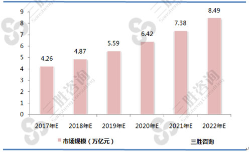 一家汽车金融公司眼中的内卷、竞争与转型