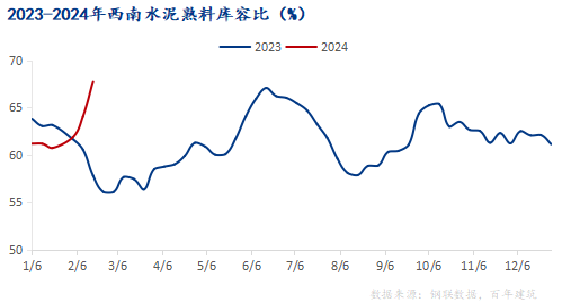 2024年7月27日硫酰氯价格行情今日报价查询