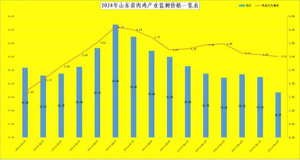 2024年7月27日硫酰氯价格行情今日报价查询