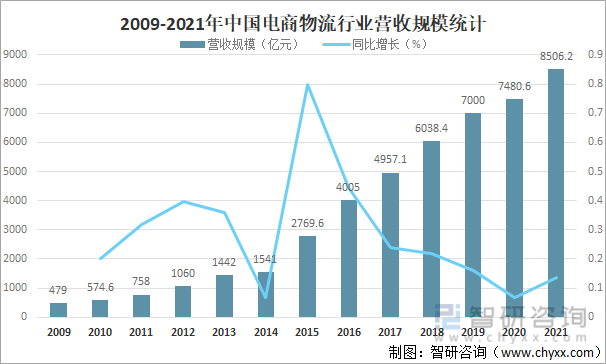 上半年深圳跨境电商进出口同比增长130% 再有跨境电商企业登陆资本市场