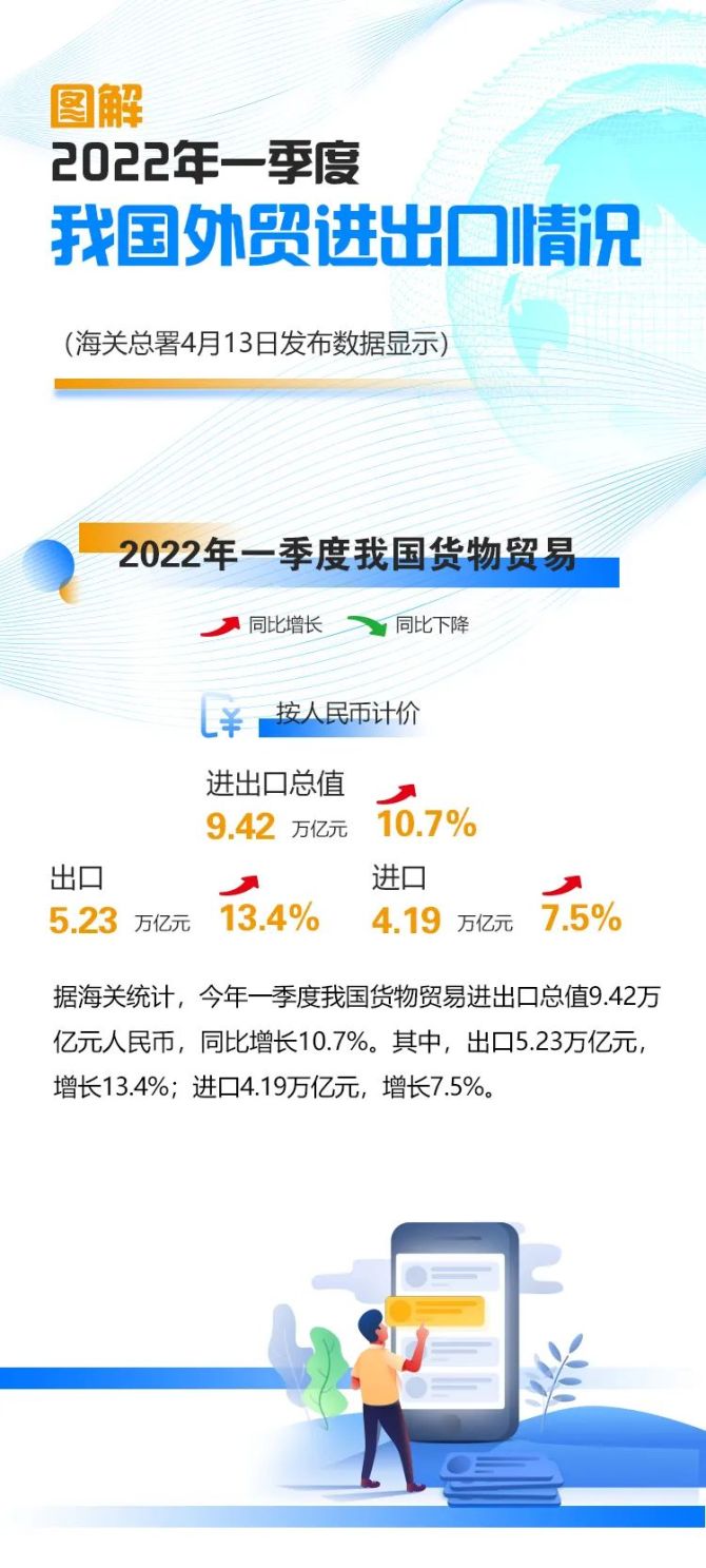 上半年深圳跨境电商进出口同比增长130% 再有跨境电商企业登陆资本市场