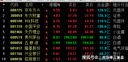 揭秘涨停 | 定增引入知名算力硬件企业，这家A股公司火了