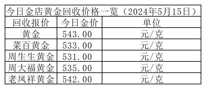 2024年7月28日三聚磷酸钠价格行情今日报价查询