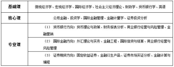 金融专业不香了？“排2万名能上”！财经名校录取排位走低