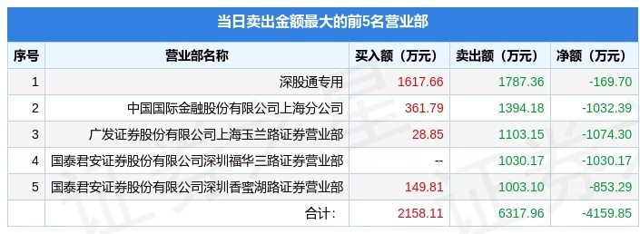 迪生力龙虎榜数据（7月26日）