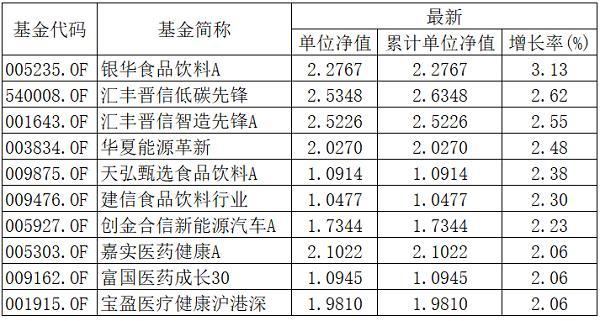 我国将制定金融法；六大行存款利率全面“破2” ；二季度公募基金总资产突破30万亿元丨大资管一周情报