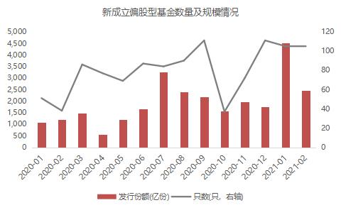 红利赛道分歧：回调的指数与上新的基金