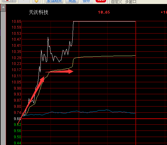 腾达科技连收6个涨停板