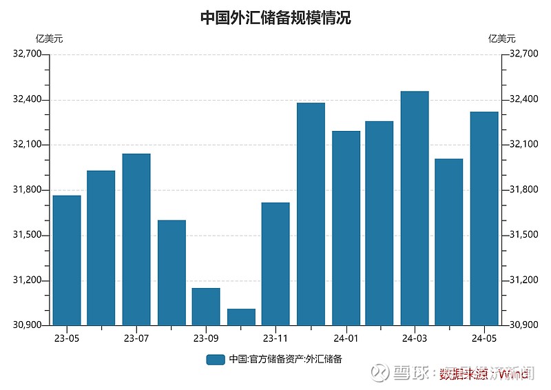 央行、外汇管理局最新发布！