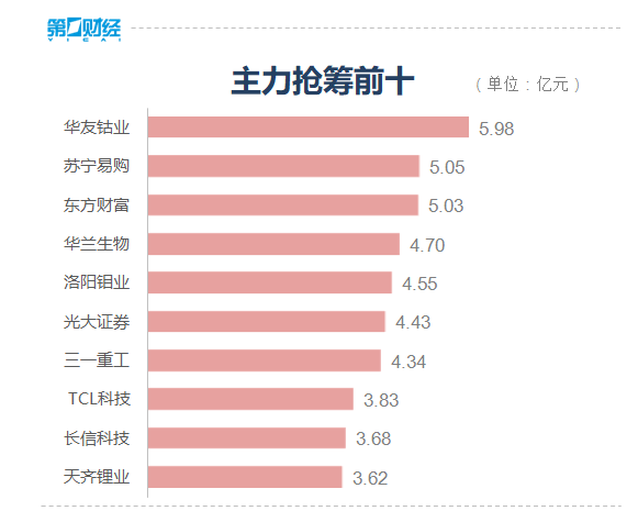 30年期国债期货主力合约涨0.48%报110.89元 续创新高