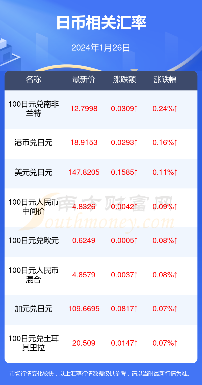 2024年7月29日碳酸丙稀酯价格行情今日报价查询