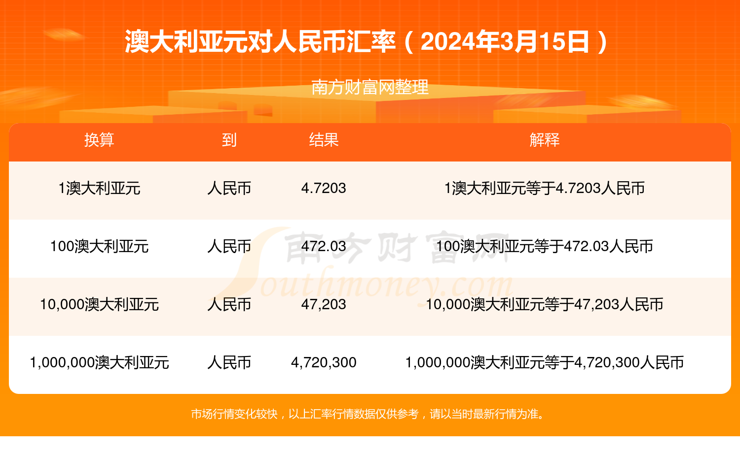 2024年7月29日碳酸丙稀酯价格行情今日报价查询