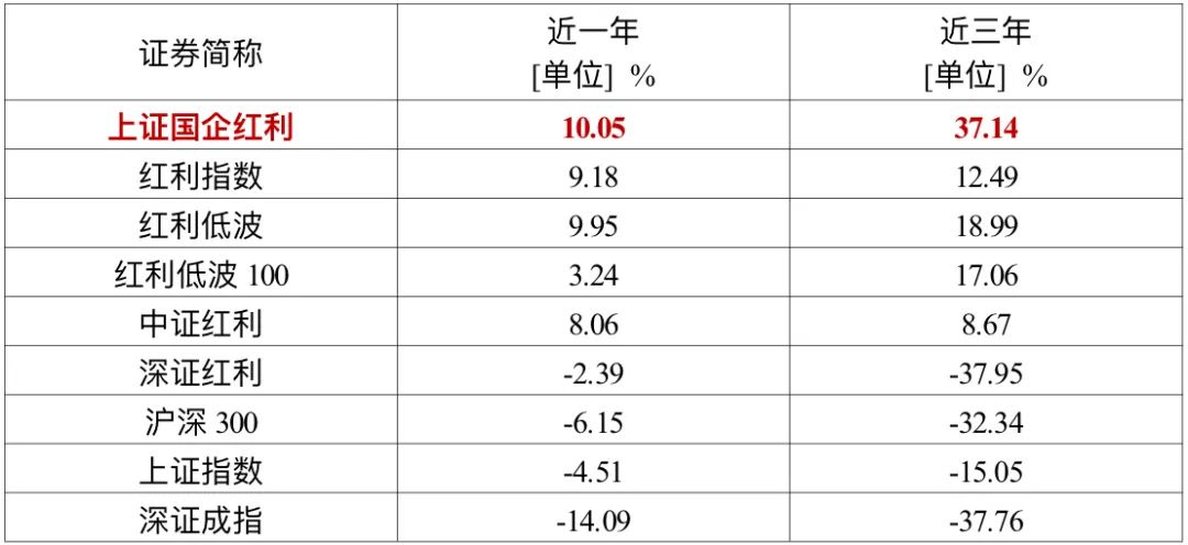 公募基金年内分红上千亿 部分ETF“月月分”