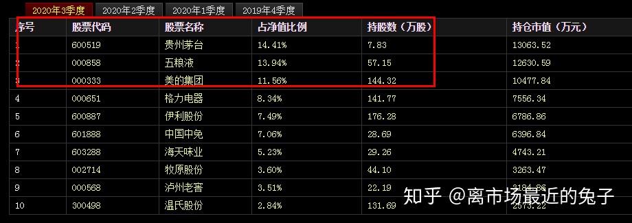 什么情况？贵州茅台股价跌破1400元！