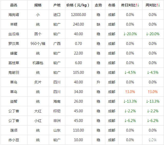 2024年7月29日今日南宁高线价格最新行情走势