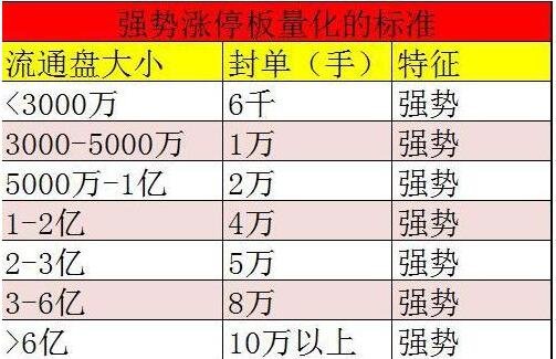 76只股涨停 最大封单资金2.77亿元