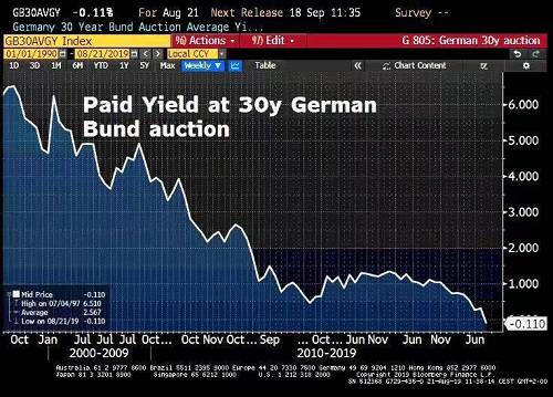 30年期国债下破2.4% 未来还有下探可能性