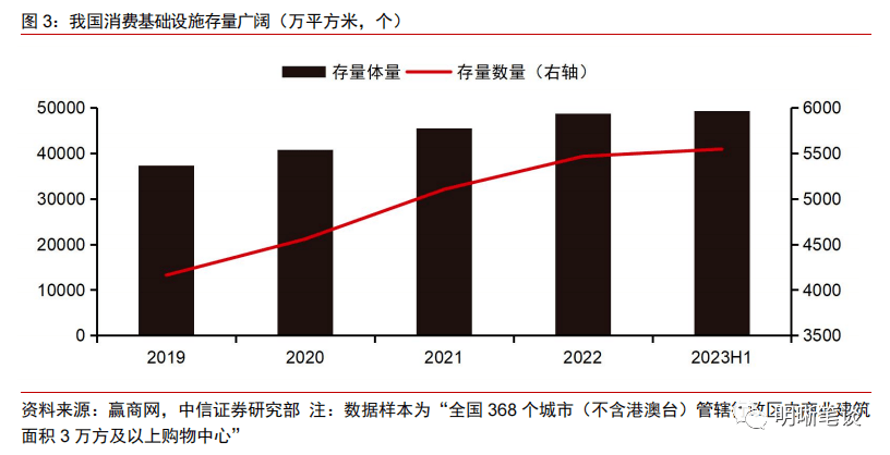 基础设施REITs发行迈入常态化新阶段