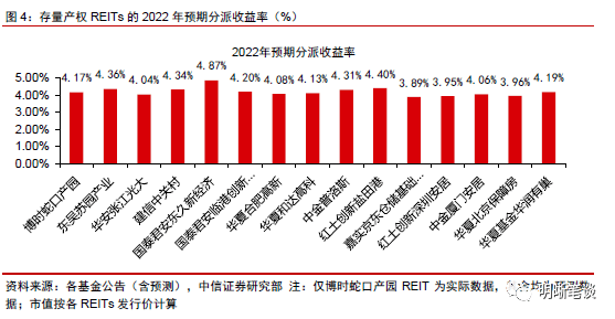 基础设施REITs发行迈入常态化新阶段