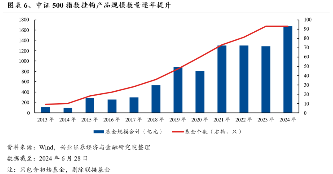 机构策略：A股仍处于蓄势阶段，结构上关注高端制造