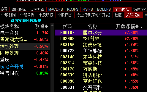 国中水务连收6个涨停板