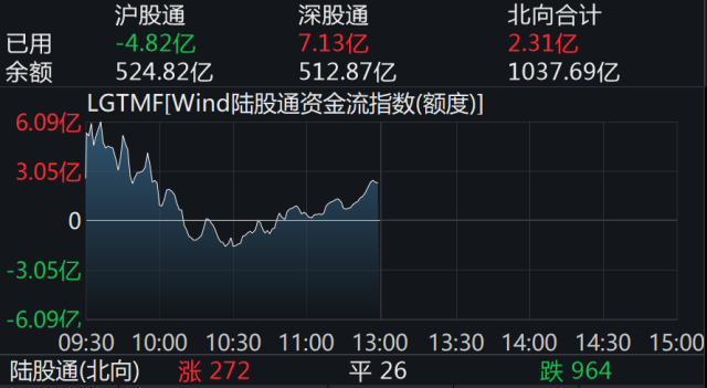 中证转债指数低开0.02%