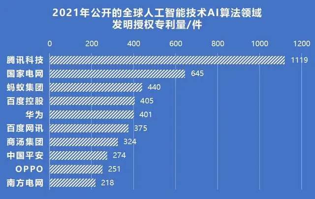 我国人工智能发明专利有效量去年达到37.8万件