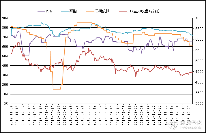 （2024年7月30日）今日PTA期货最新价格行情查询