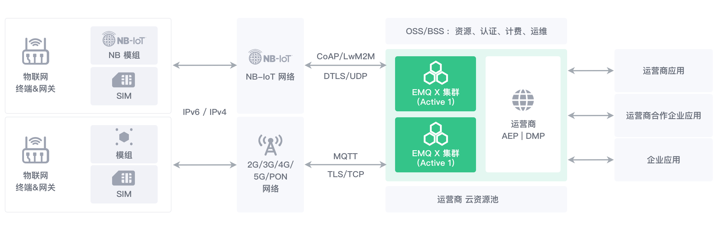 Omdia预测到2030年，NB-IoT和LoRaWAN将继续占据所有LPWAN连接的86%