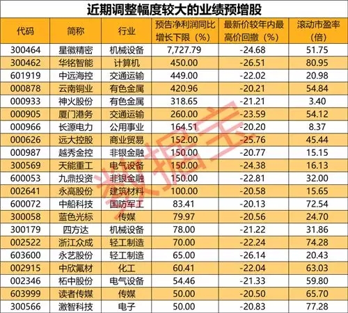 华铭智能7月29日龙虎榜数据