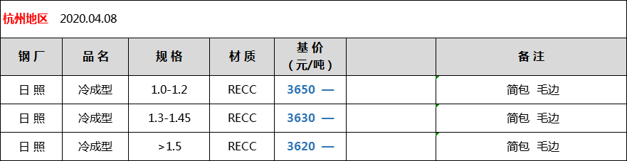 金融早参 | 降低居民购房门槛 央行房贷政策“三连发”