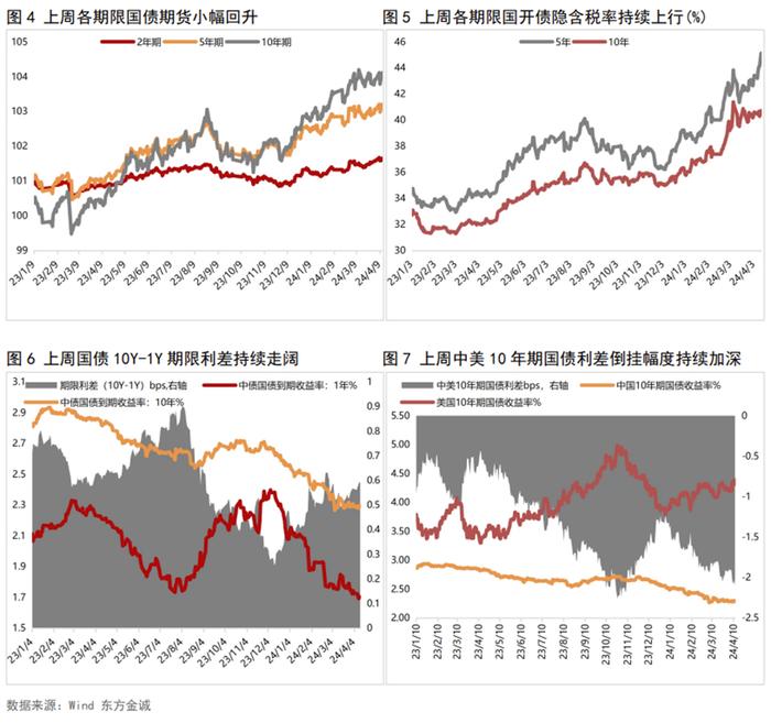 债市波澜不惊，10年期国债全天振幅仅1.75BP，多头氛围仍浓厚