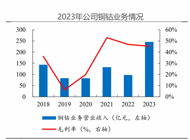 华龙证券：供需失衡 铜价有望产生更大弹性